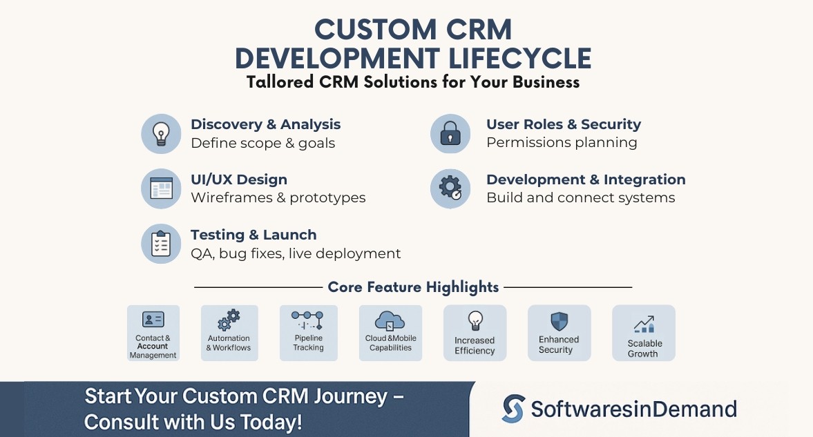 Custom Customer Relationship Management