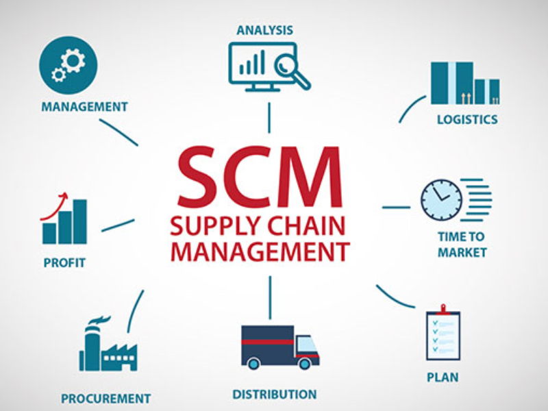 Supply Chain Management Software