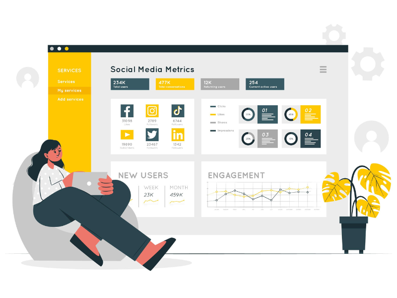 Predictive Analysis Tool